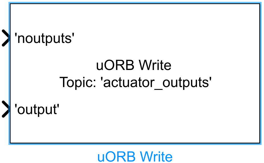 uORB Write 模块外观